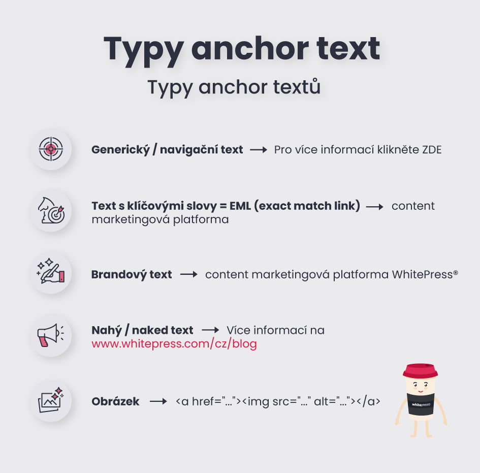 Typy anchor textů infografika