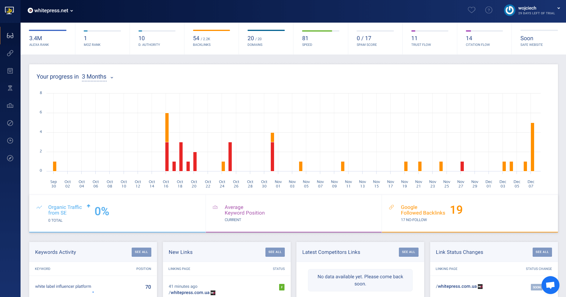 SEO nástroj Monitor Backlinks analýza