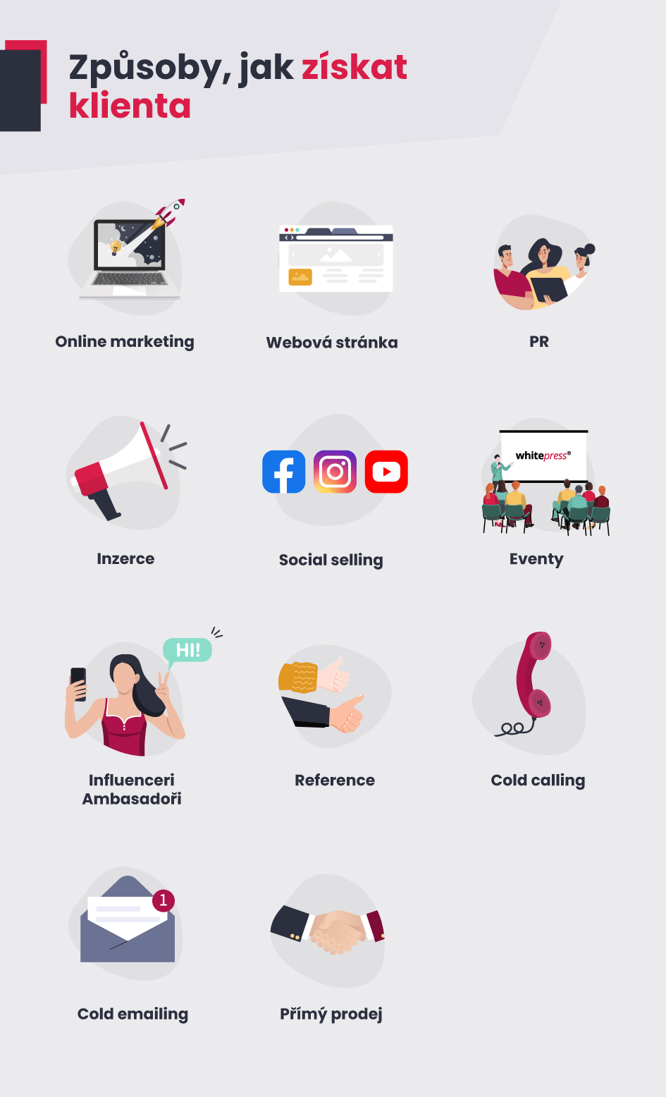 Infografika - Jak získat klienta 