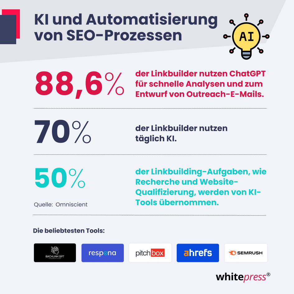 KI-AUTOMATISIERUNG FÜR SEO