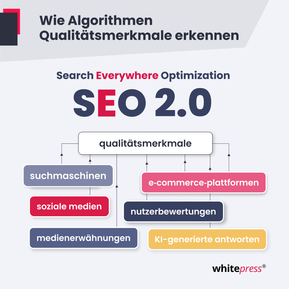 SEO 2.0