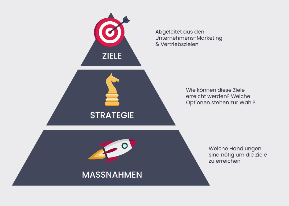 SEO-Strategiepyramide