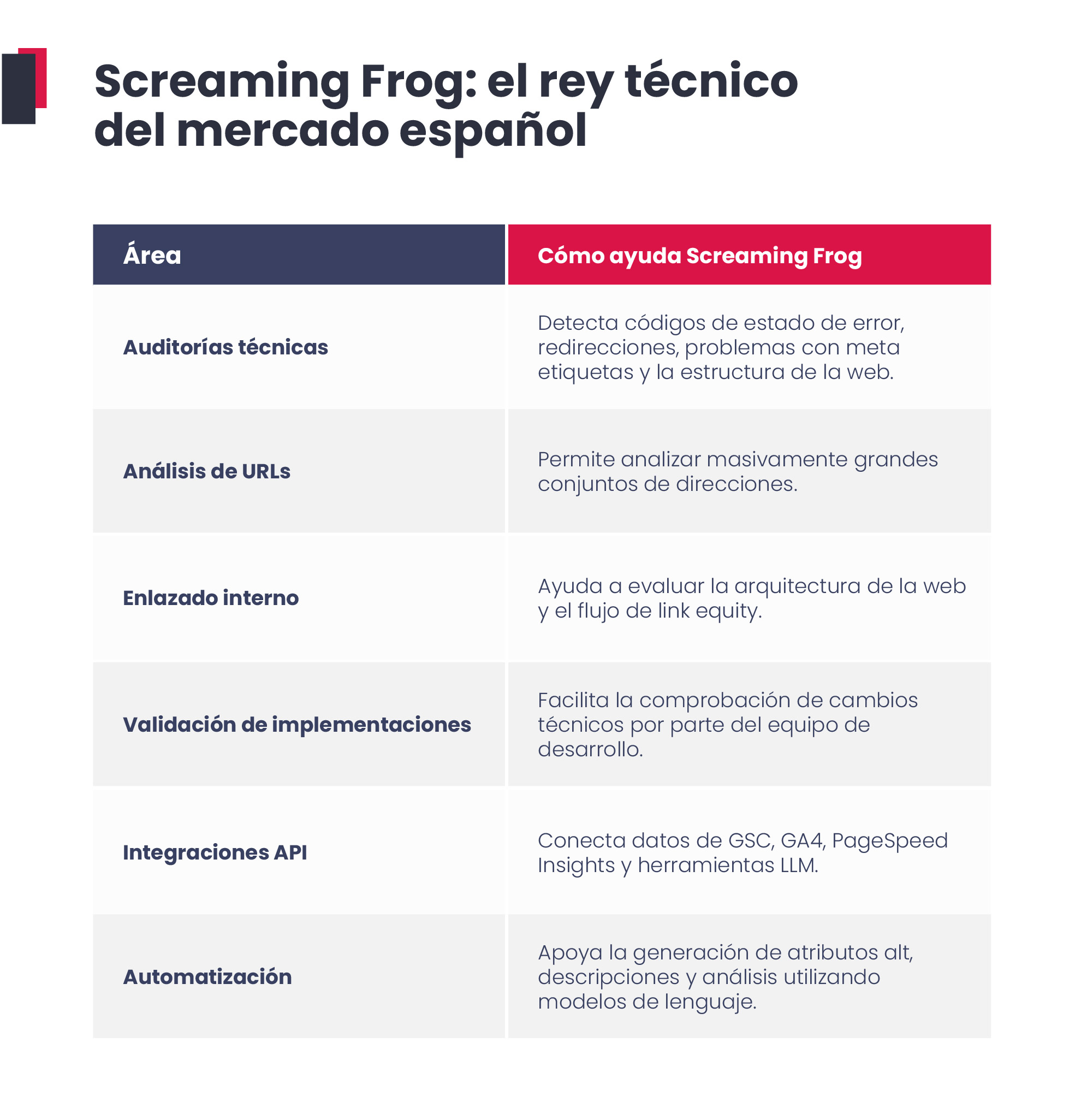 Cómo ayuda Screaming Frog