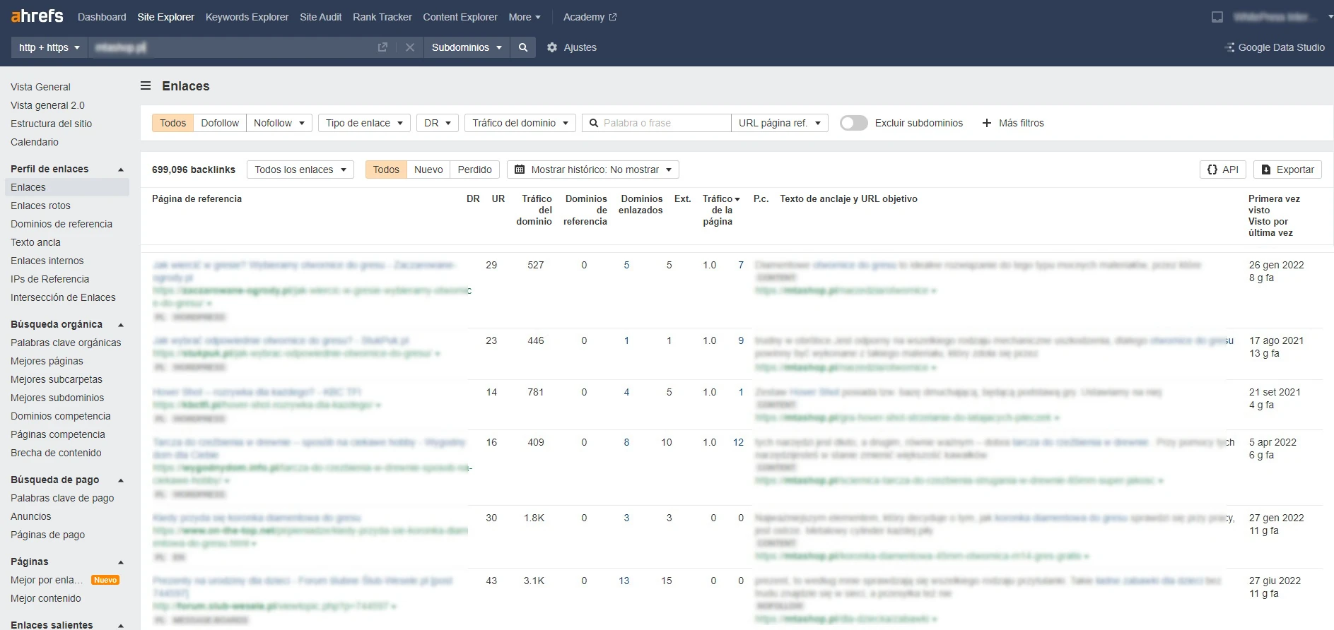 Ahrefs SEO Tools