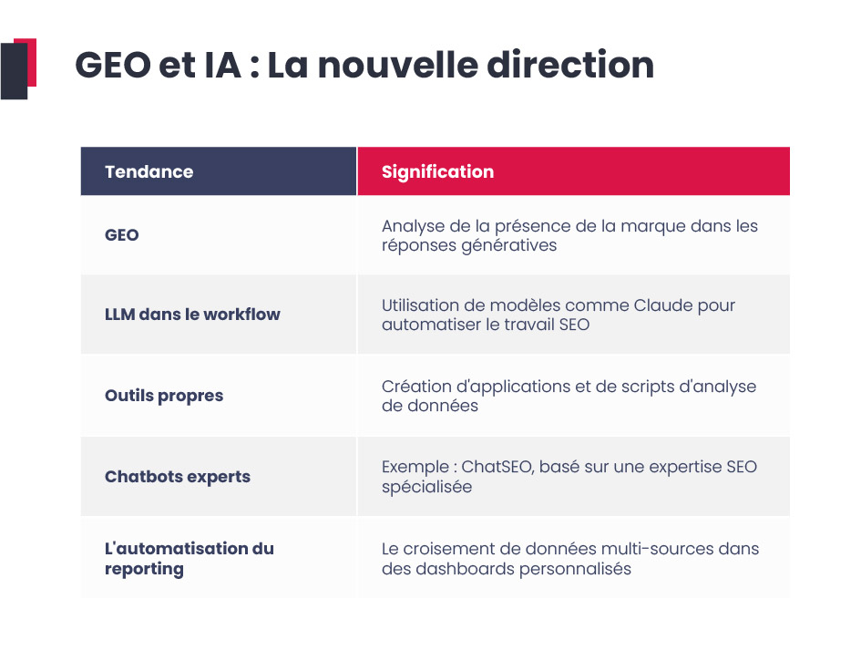 GEO et IA : La nouvelle direction