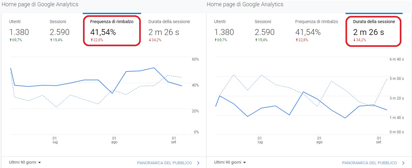 google analytics 4