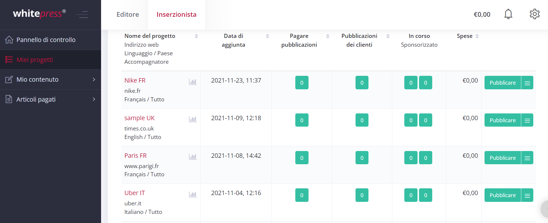 lista dei progetti