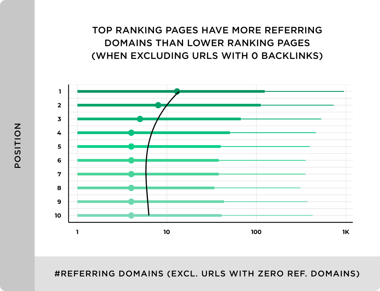 linkbuilding