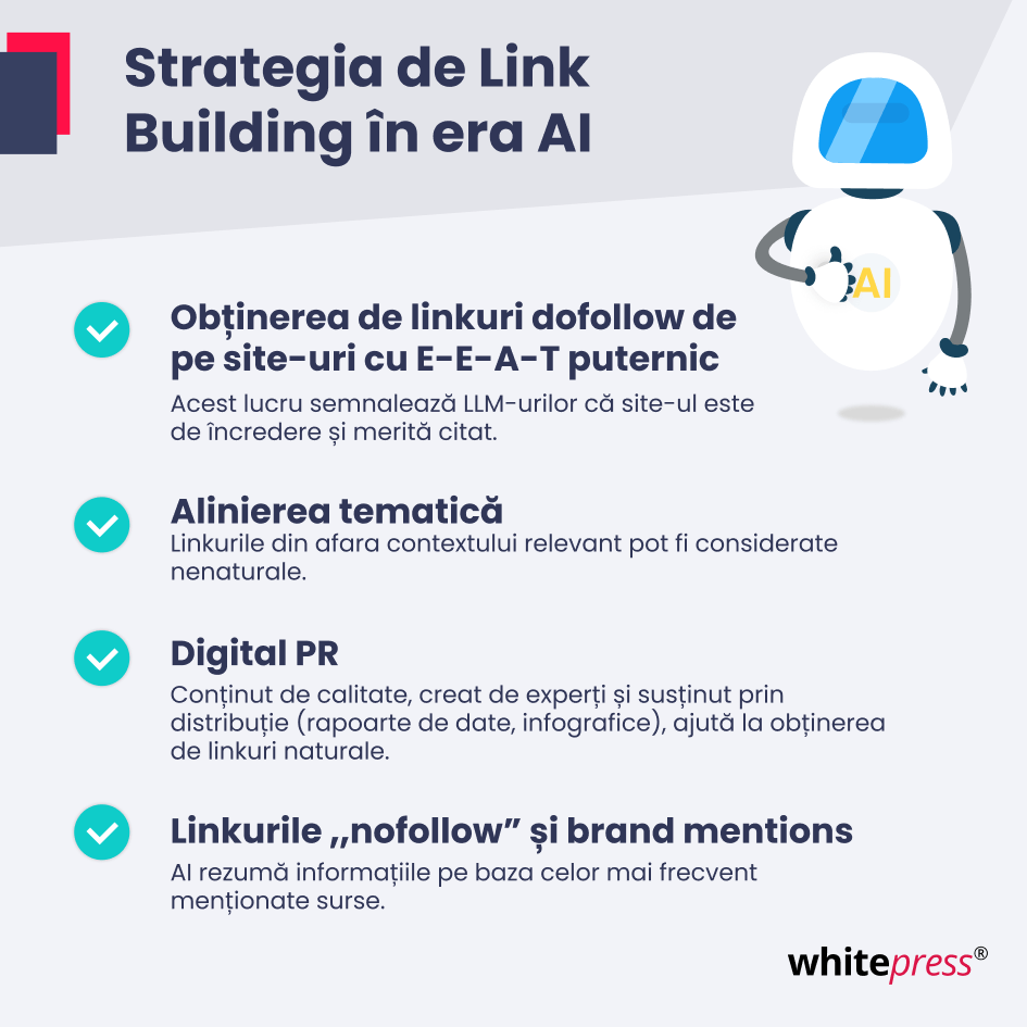 Link building & AI