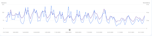 data de publicare 