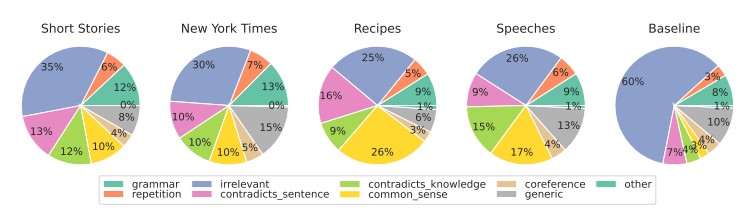 Infografika University of Pennsylvania - rozoznávanie AI obsahu ľuďmi