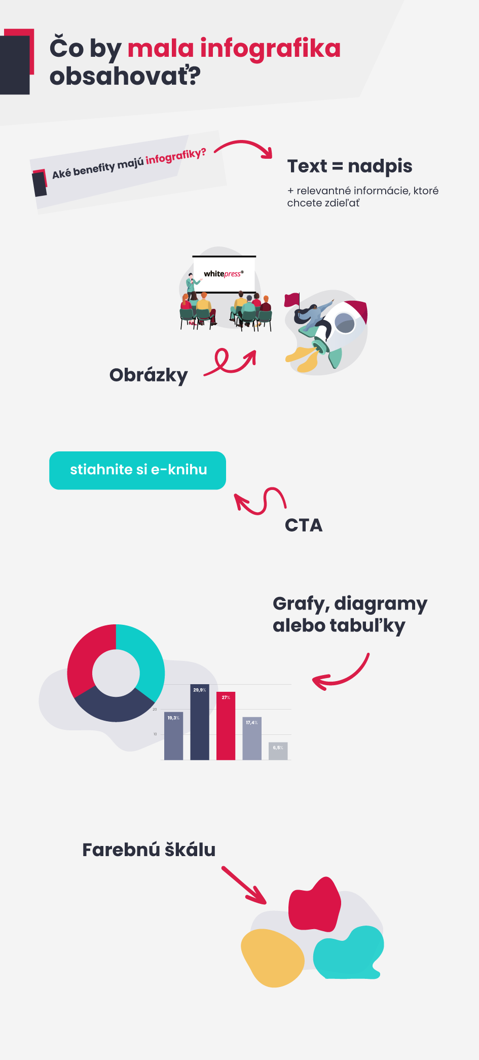 Čo by mala infografika obsahovať?