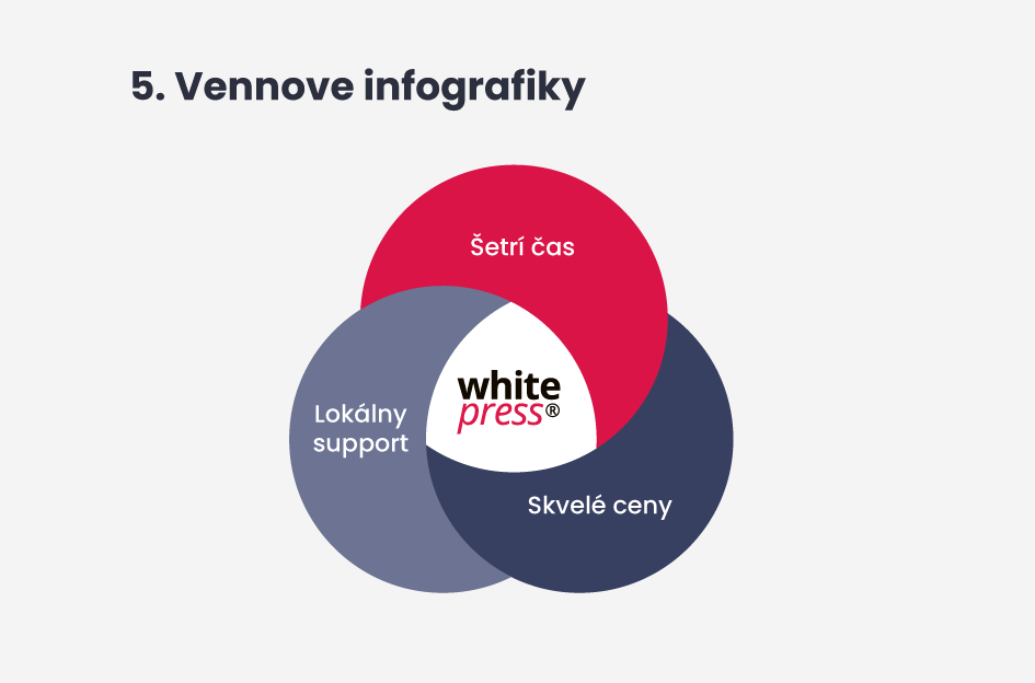 Vennove infografiky