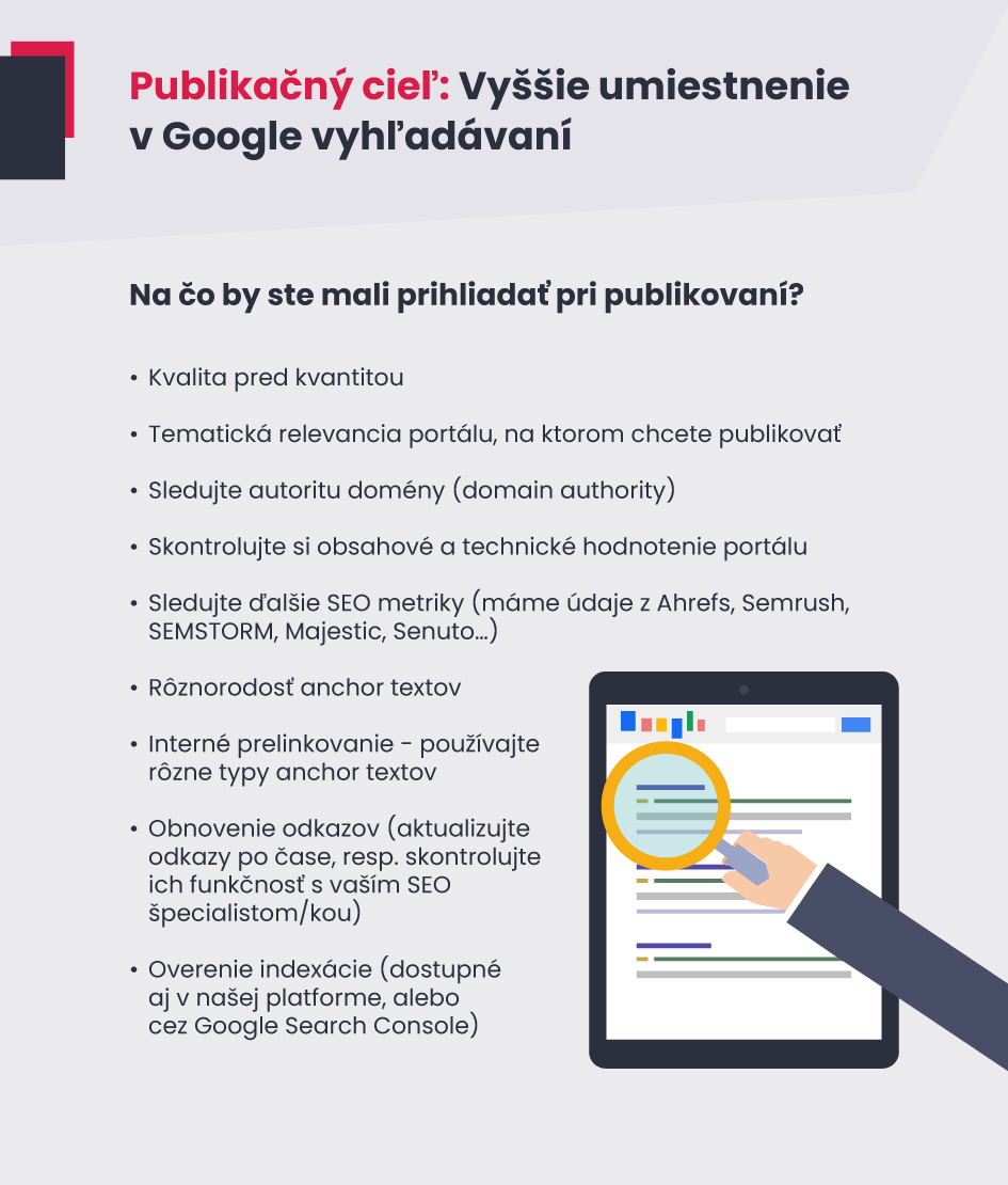 Infografika Publikačný cieľ: Vyššie umiestnenie v Google vyhľadávaní