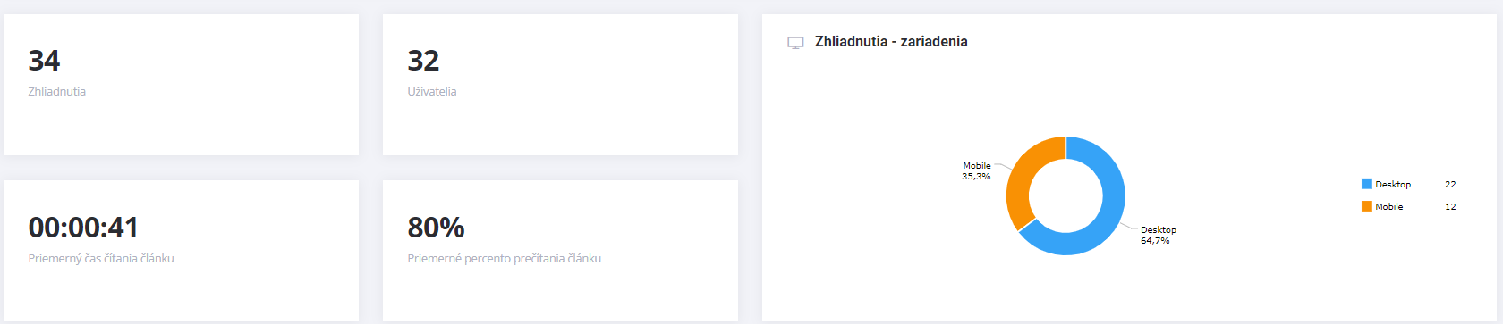 Štatistiky konkrétna ukážka z platformy