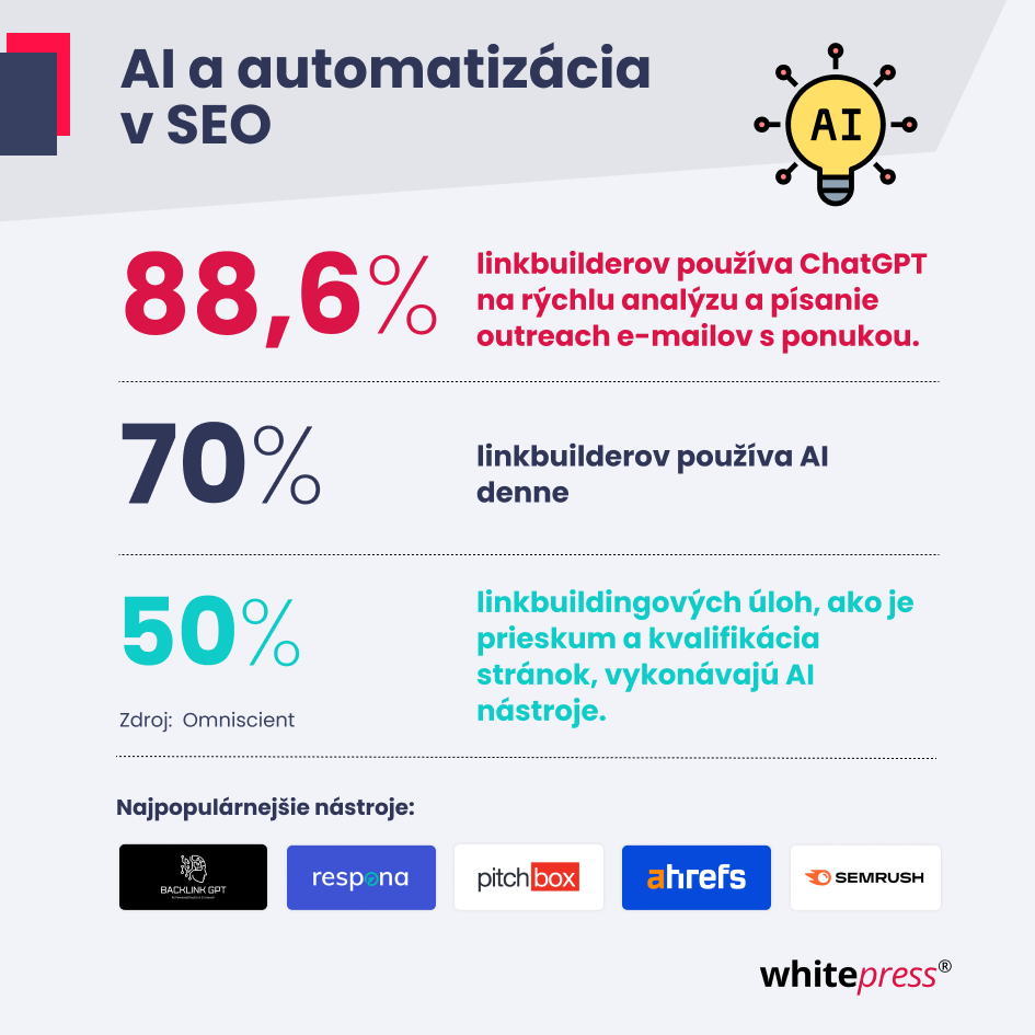 AI a automatizácia v SEO - infografika
