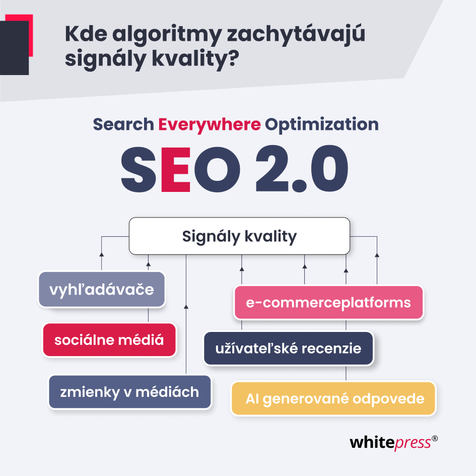 Infografika SEO 2.0 Search Everywhere Optimization