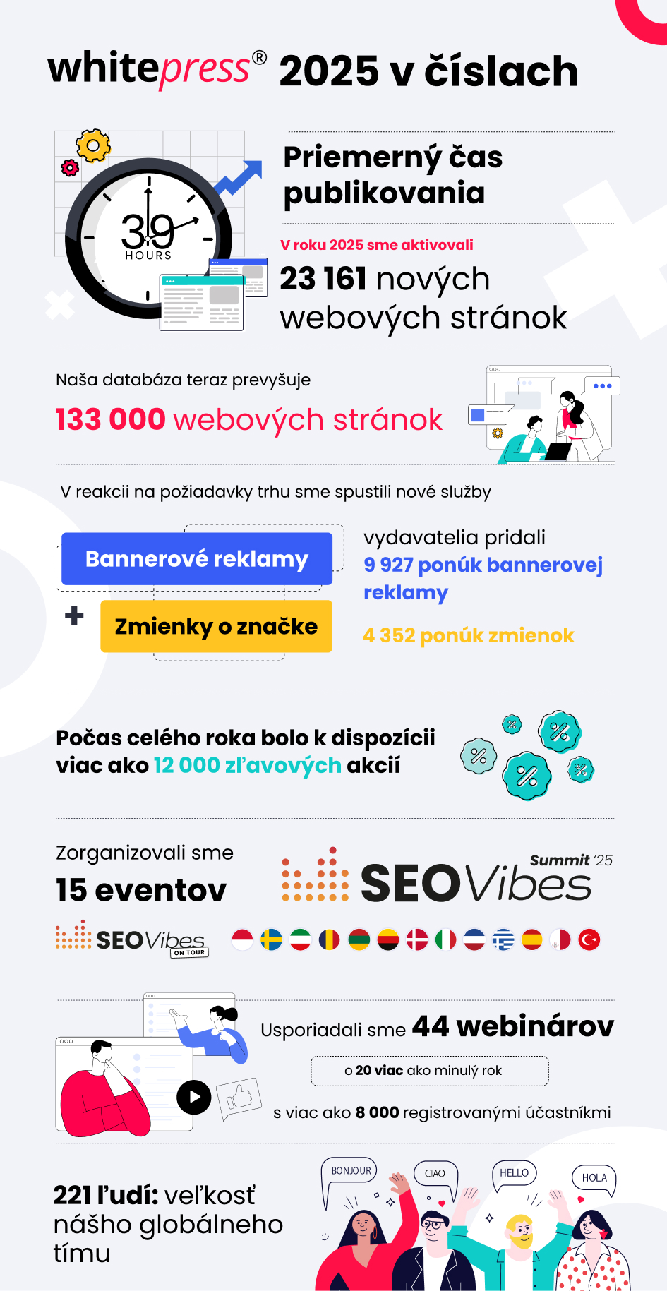 Infografika WhitePress&reg; v roku 2025