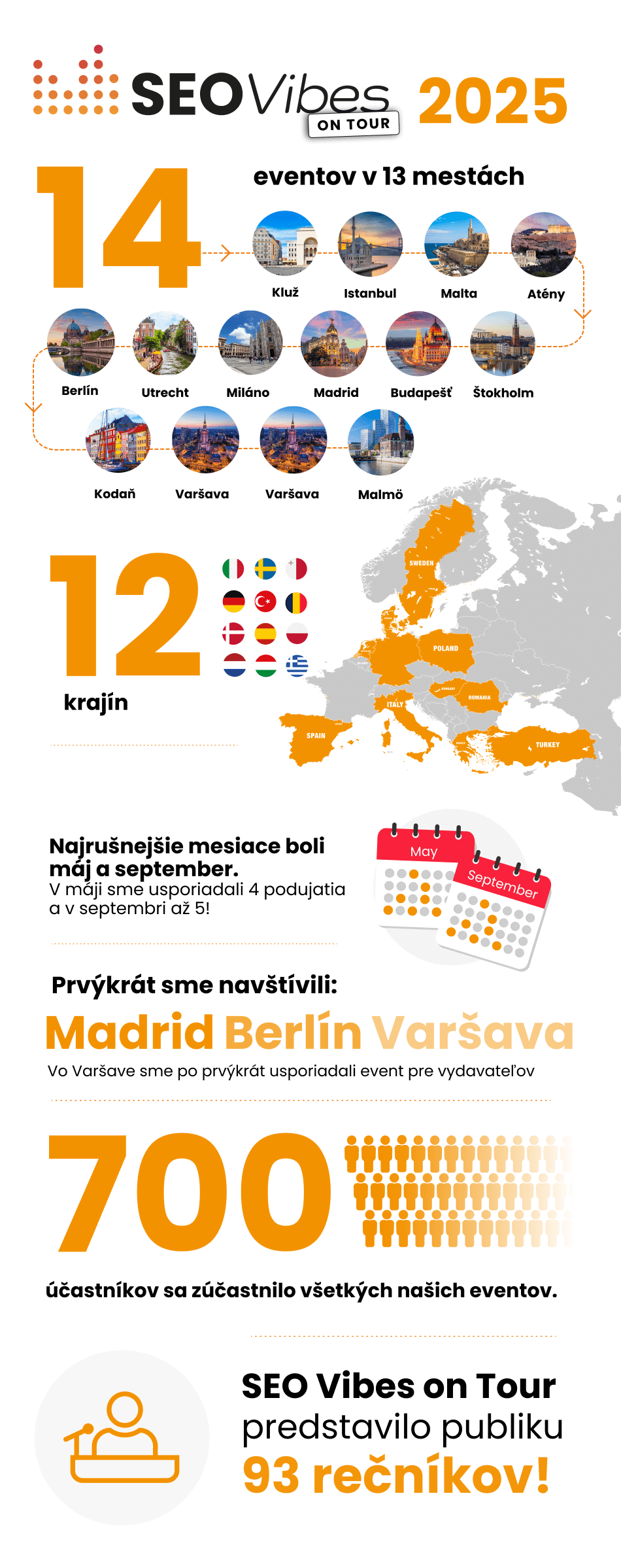 Infografika SEO Vibes on&nbsp;Tour 