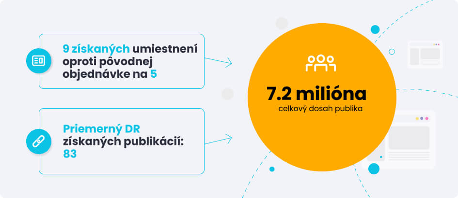 Zhrnutie digitálnej PR kampane pre summercamps.com