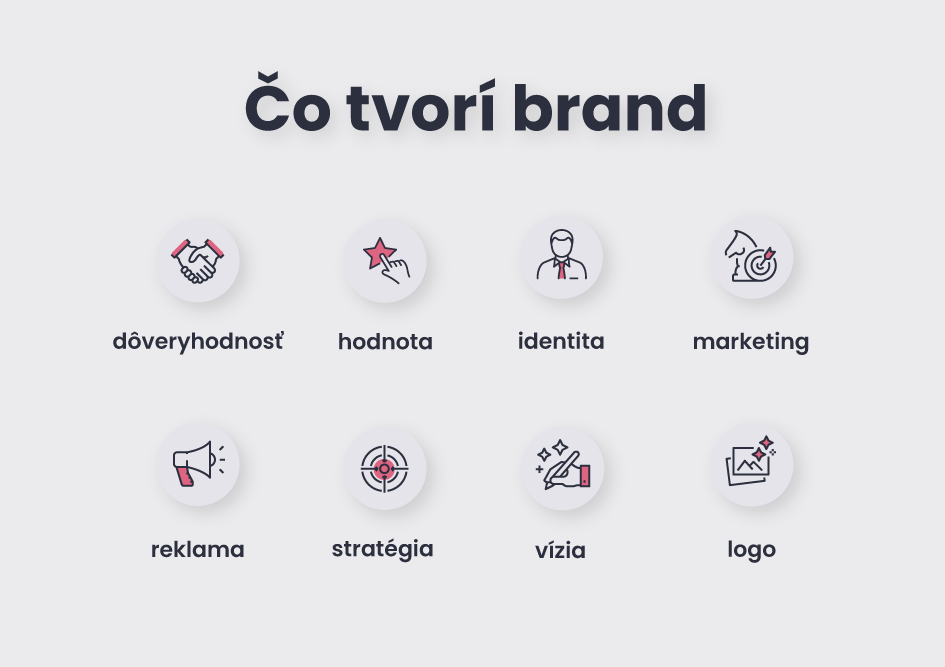 Čo tvorí brand - infografika WhitePress