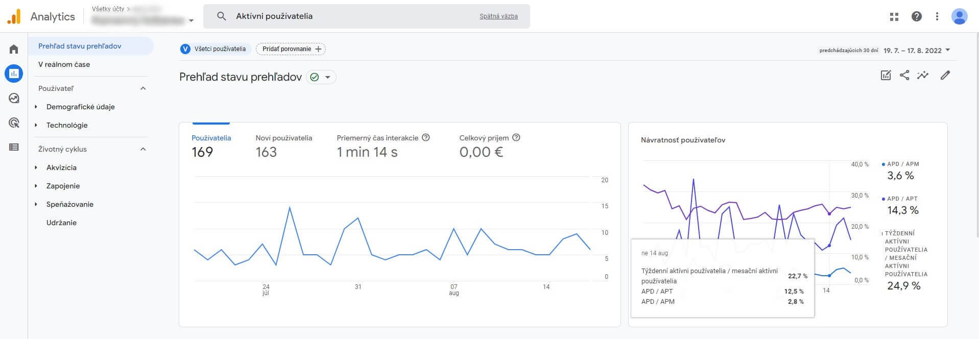 Google Analytics 4 