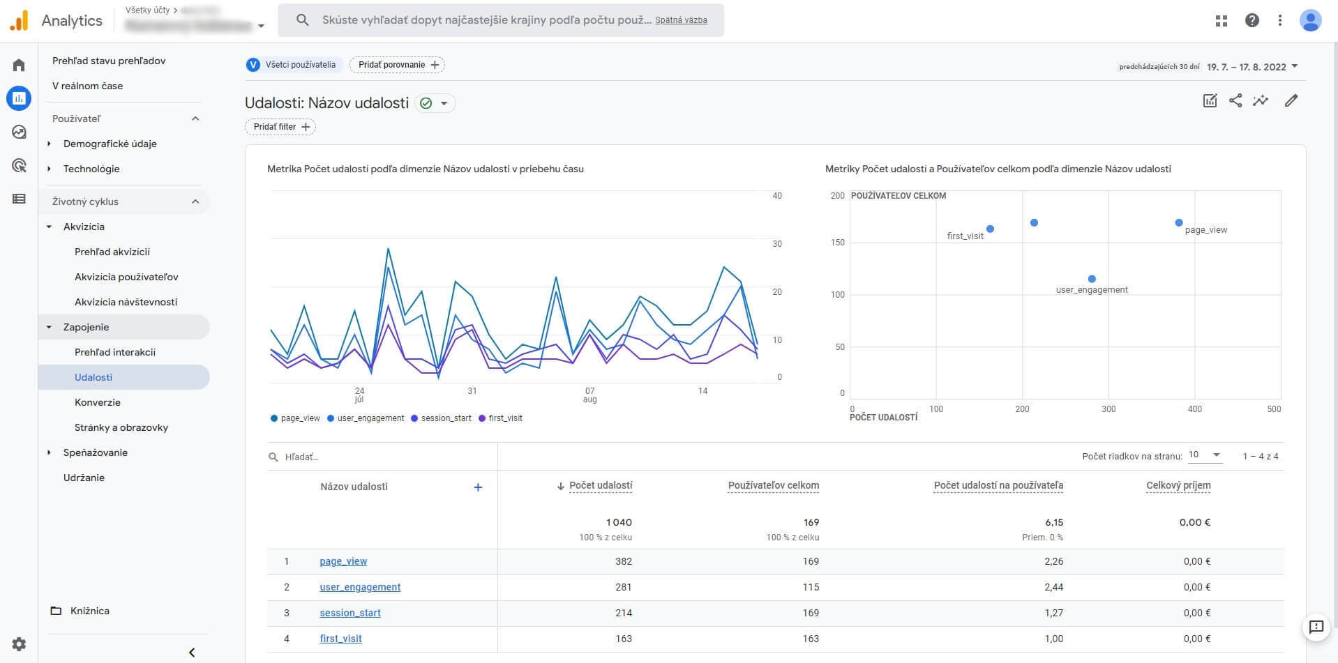 Google Analytics 4