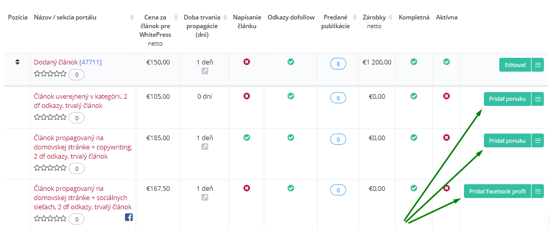 Ako aktivovať Odporúčané ponuky - platforma WhitePress