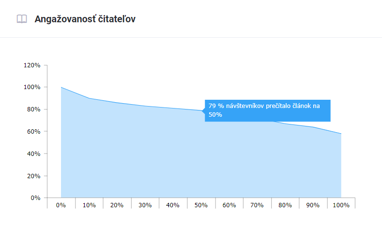 Angažovanosť čitateľov