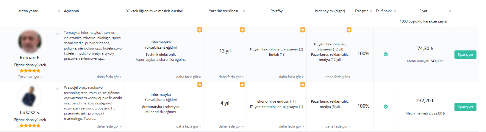 TR Content Premium 5
