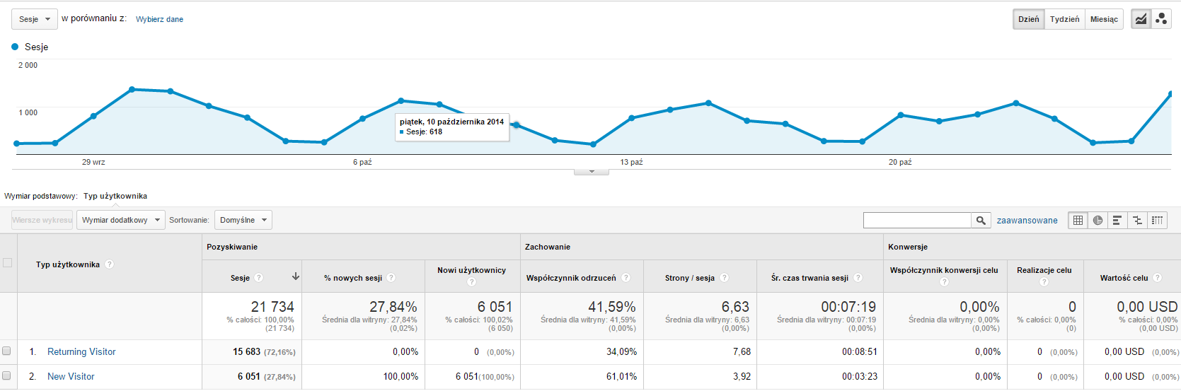 google analytics