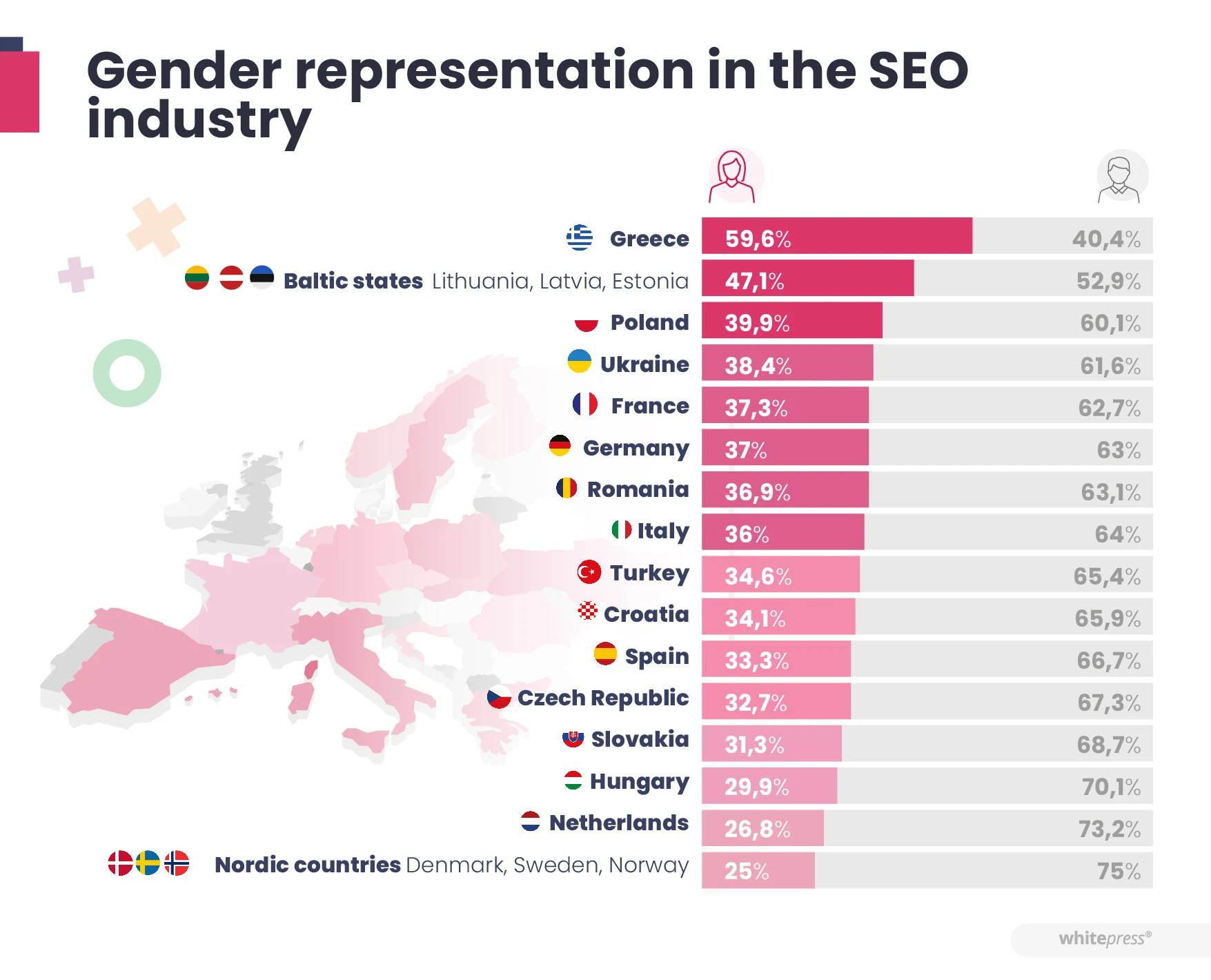 Розподіл за статтю в галузі SEO — за країною