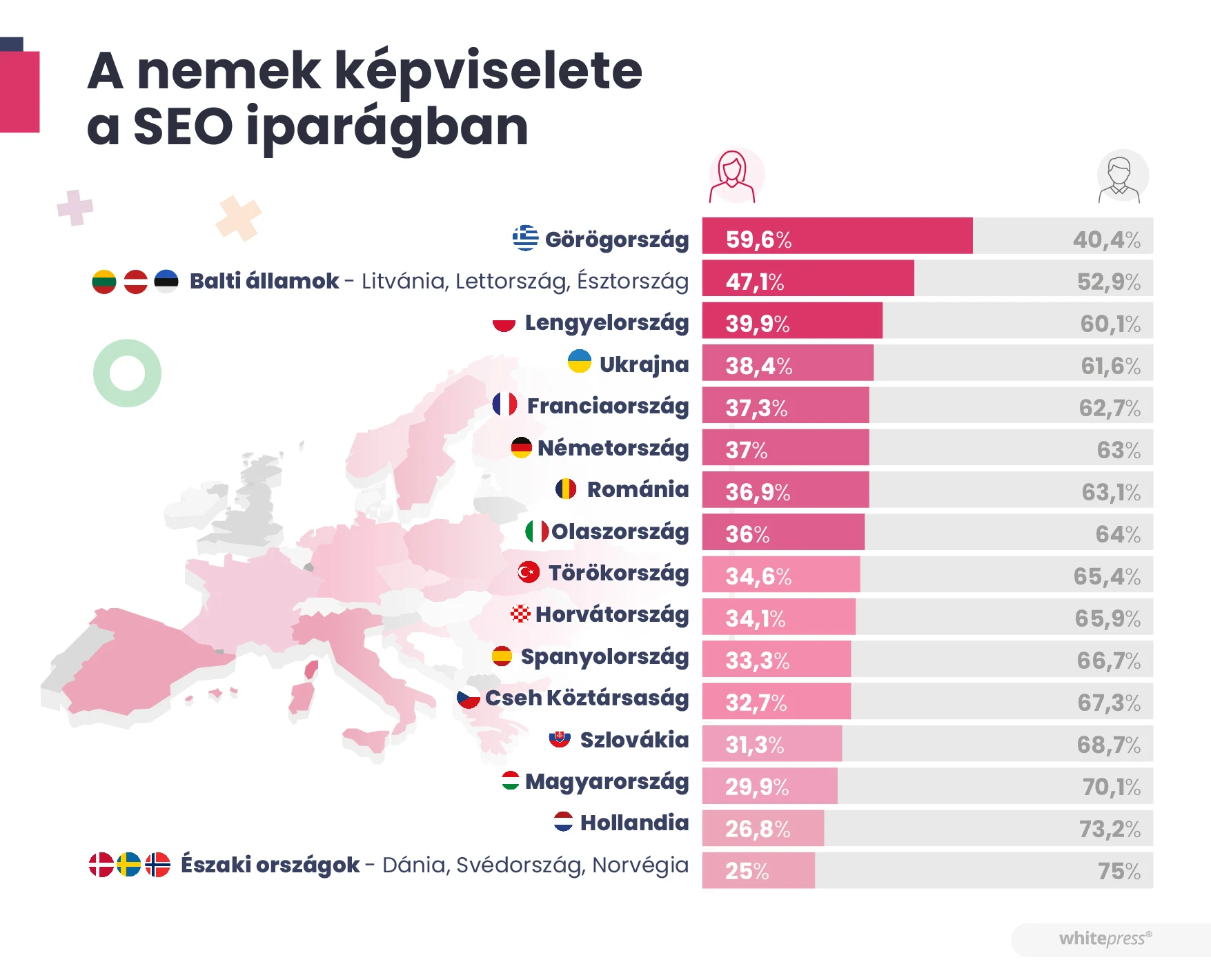 A nemek képviselete a SEO iparágban