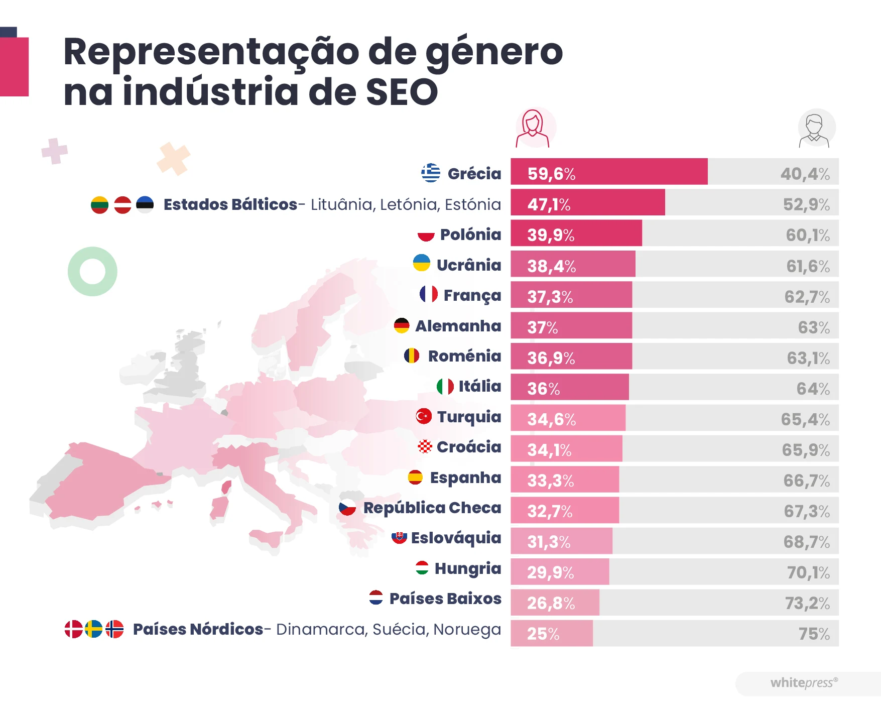 Representação de género na indústria de SEO por país