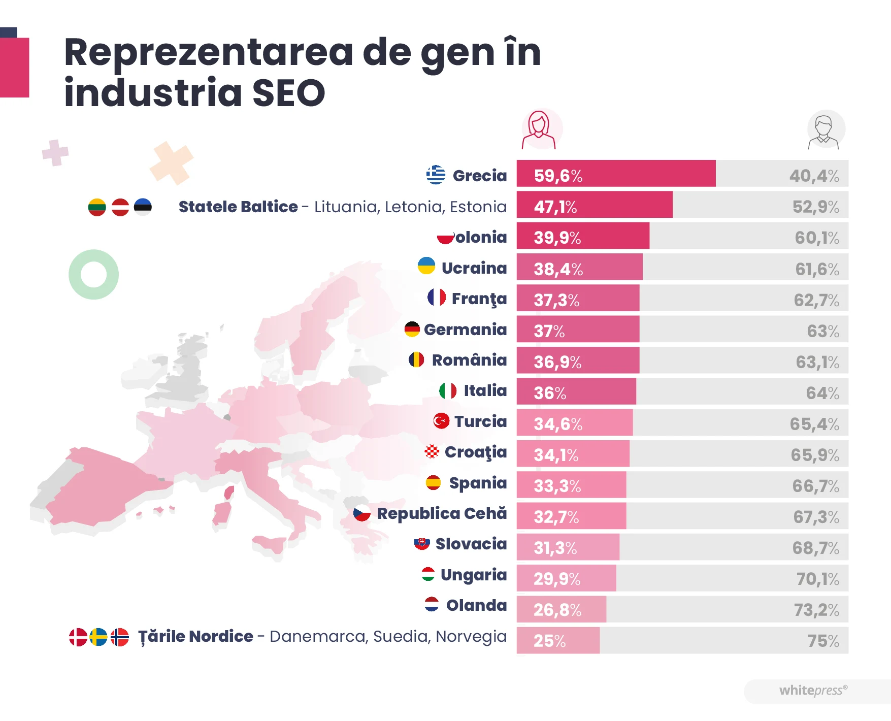 Reprezentarea de gen în industria SEO în funcție de țară
