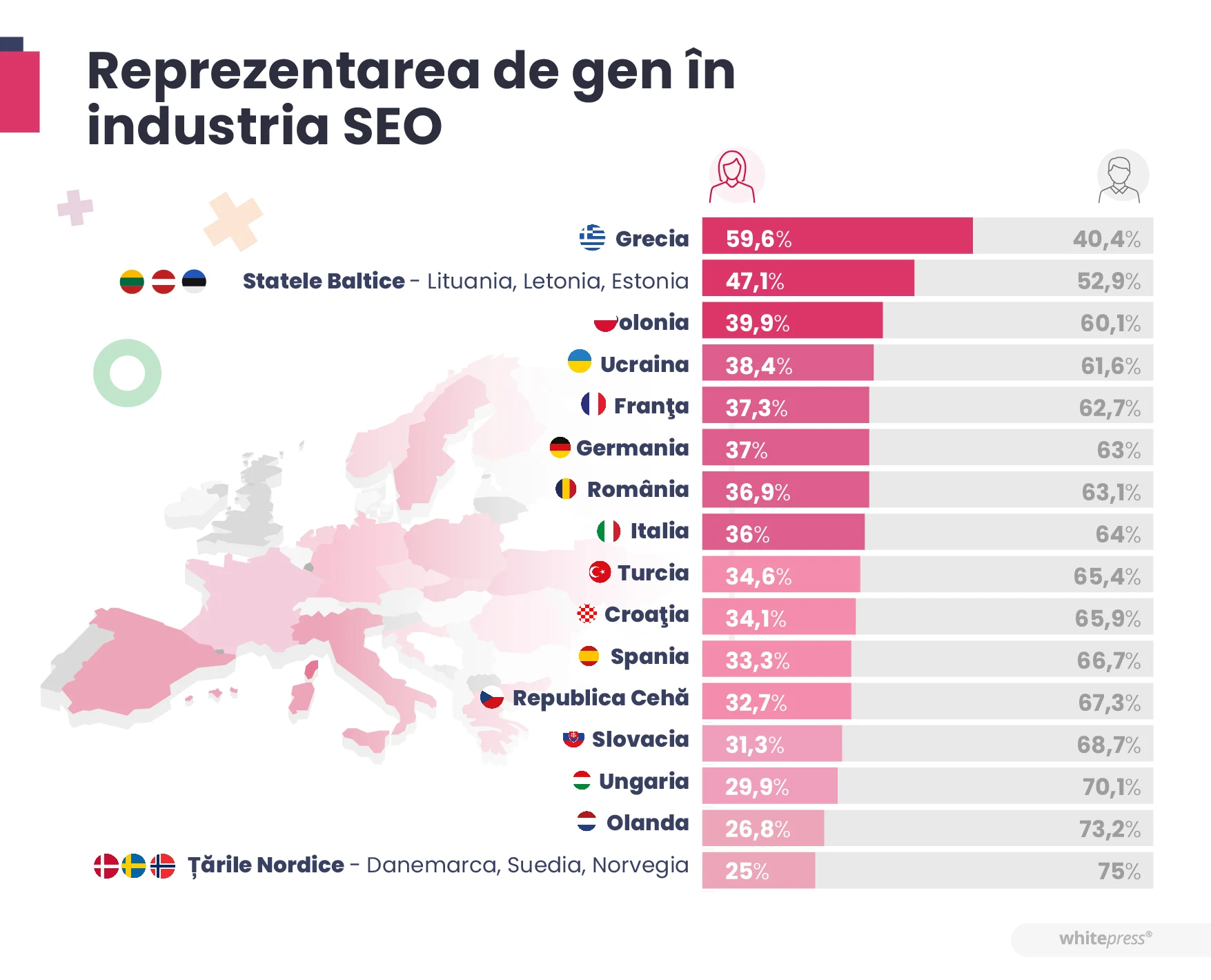 Reprezentarea de gen în industria SEO în funcție de țară