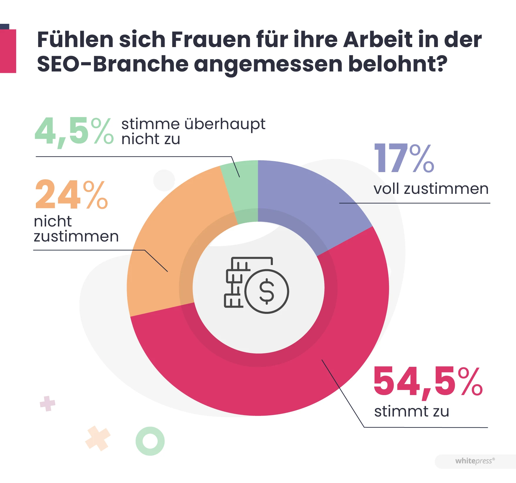 Fühlen sich Frauen für ihre Arbeit in der SEO-Branche angemessen belohnt