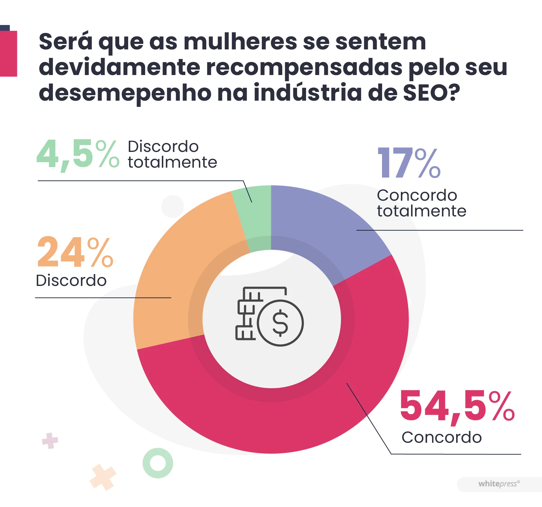 Será que as mulheres se sentem devidamente recompensadas pelo seu desemepenho na indústria de SEO?