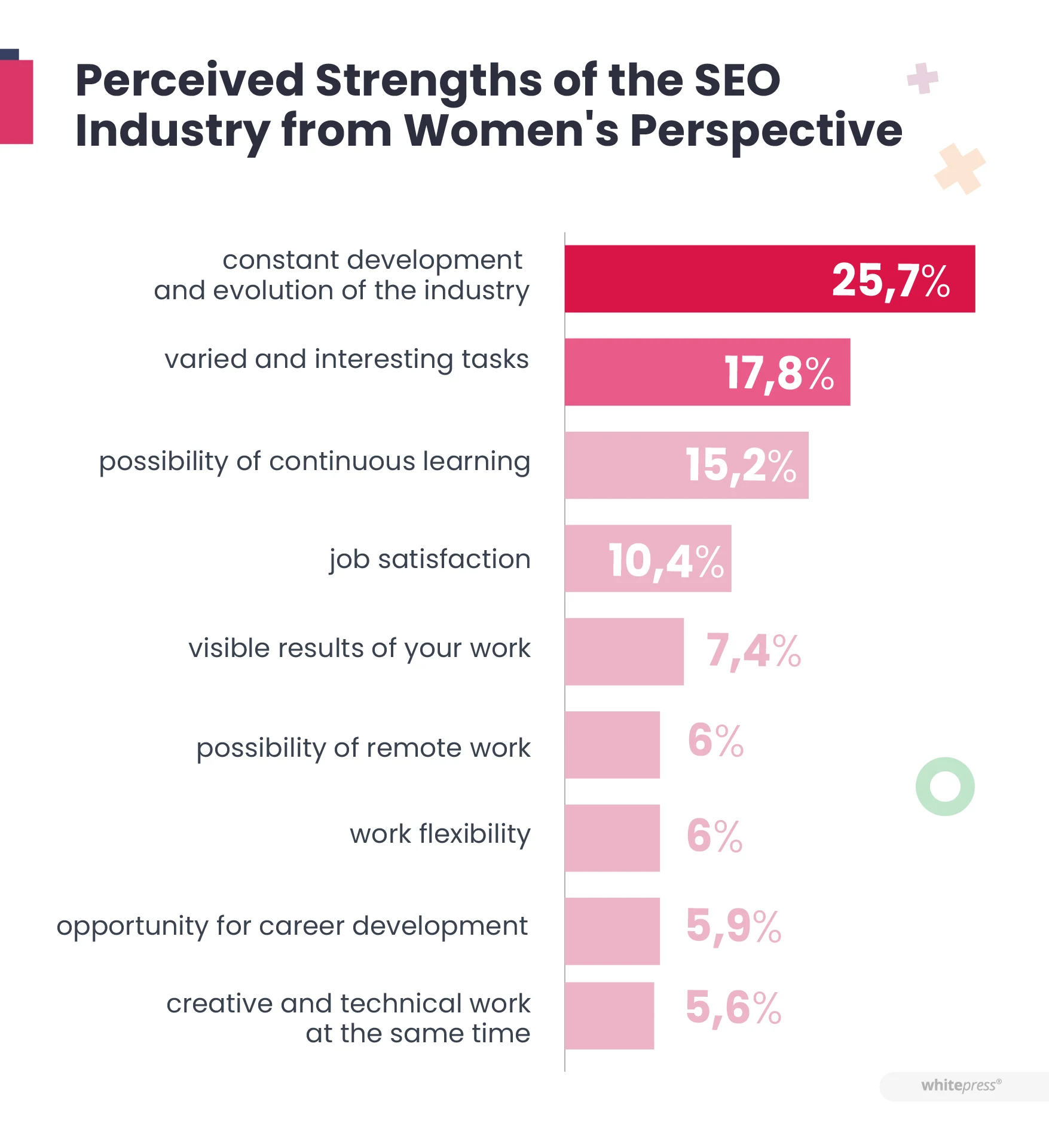 Переваги галузі SEO з погляду жінок