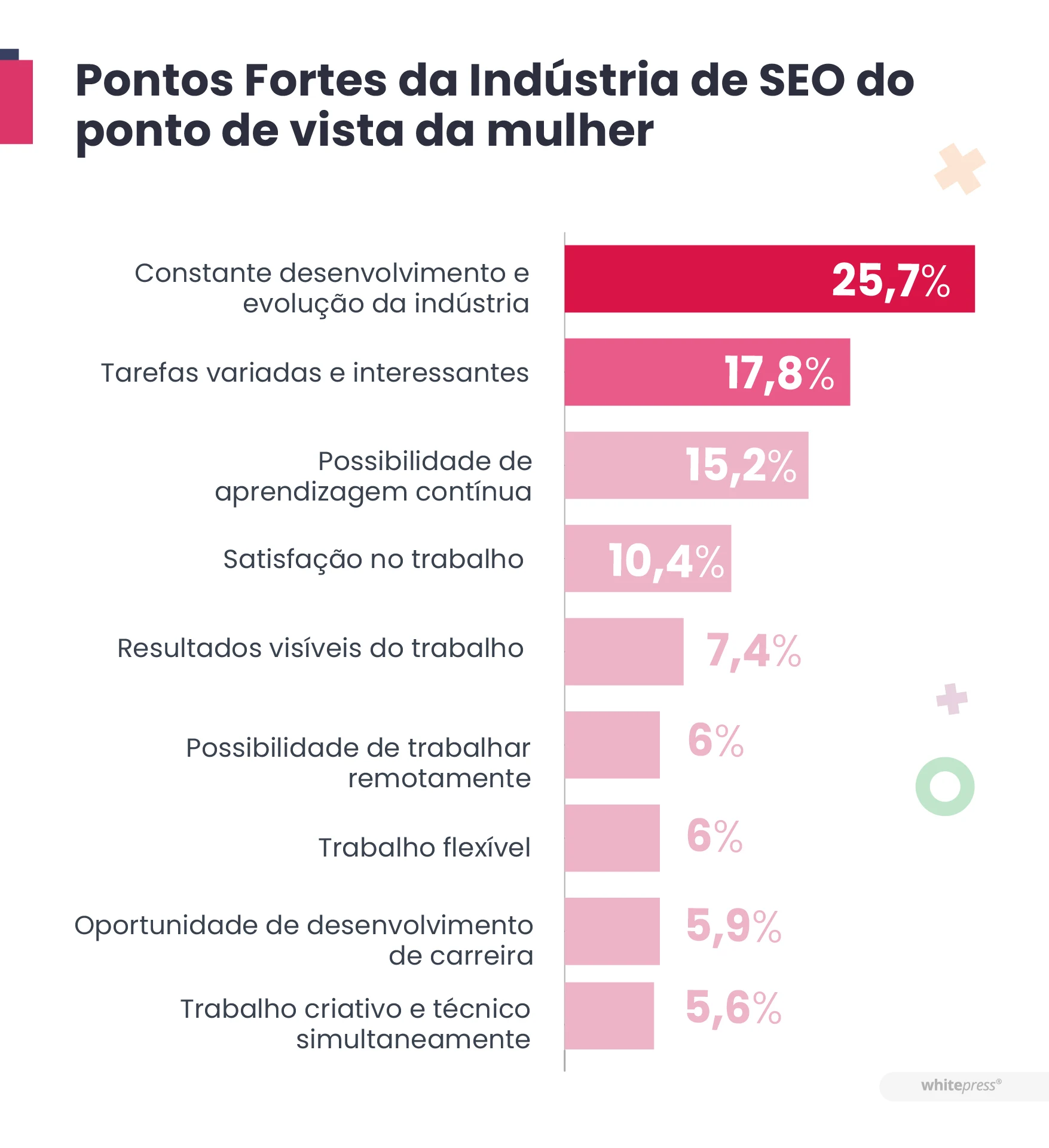 Avaliação das vantagens do trabalho de SEO por  mulheres