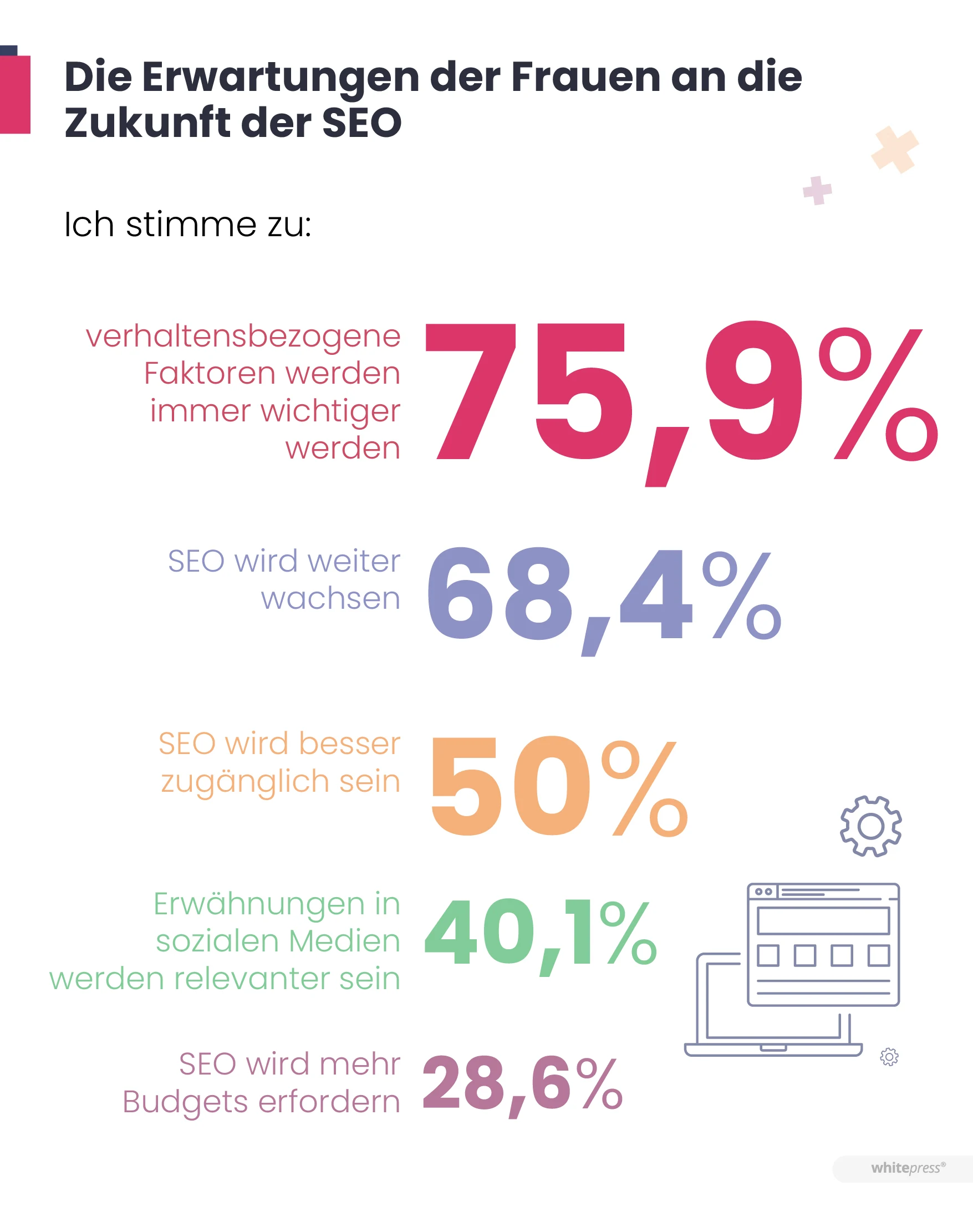 Die Erwartungen der Frauen an die Zukunft der SEO