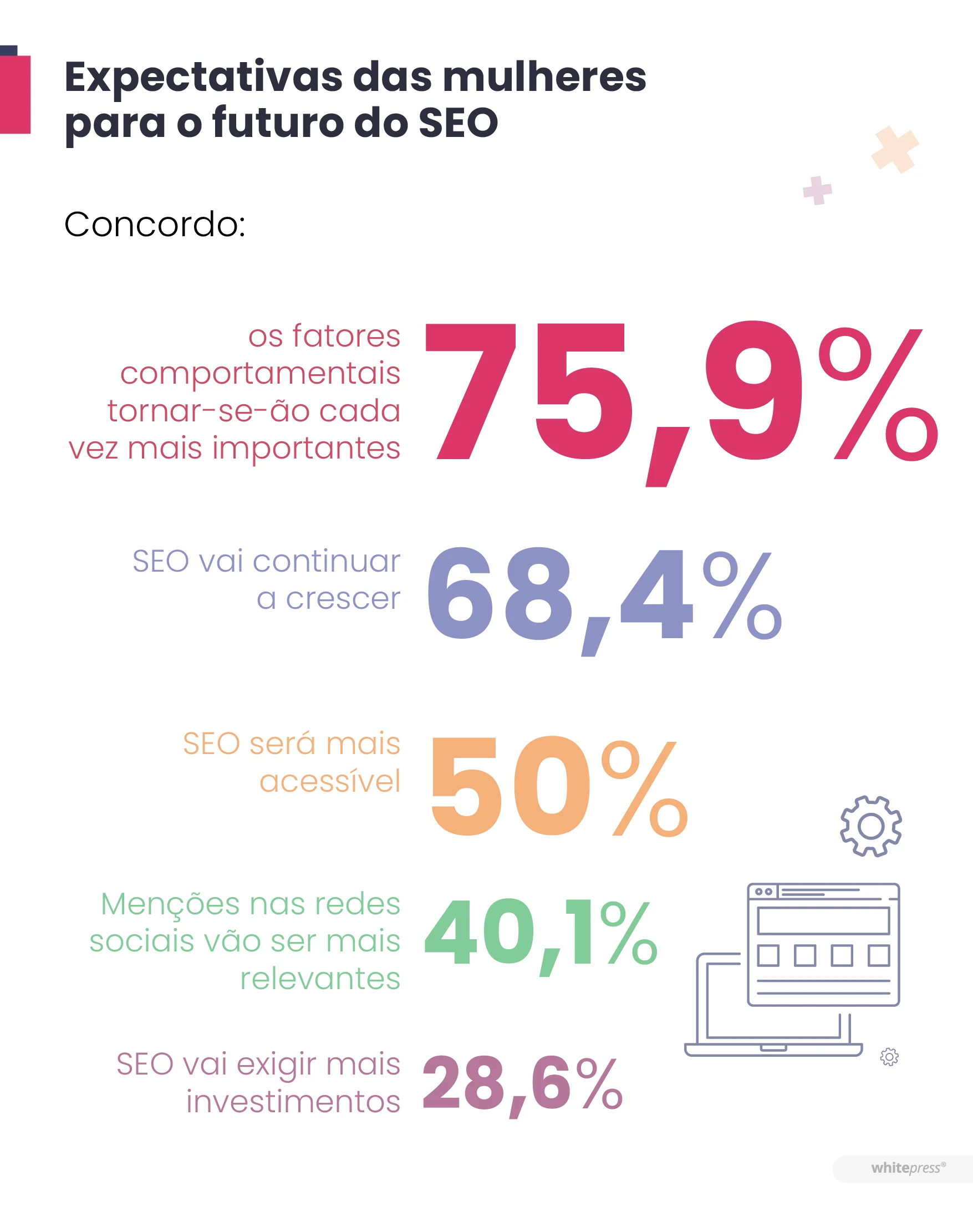 Expectativas das mulheres para o futuro do SEO