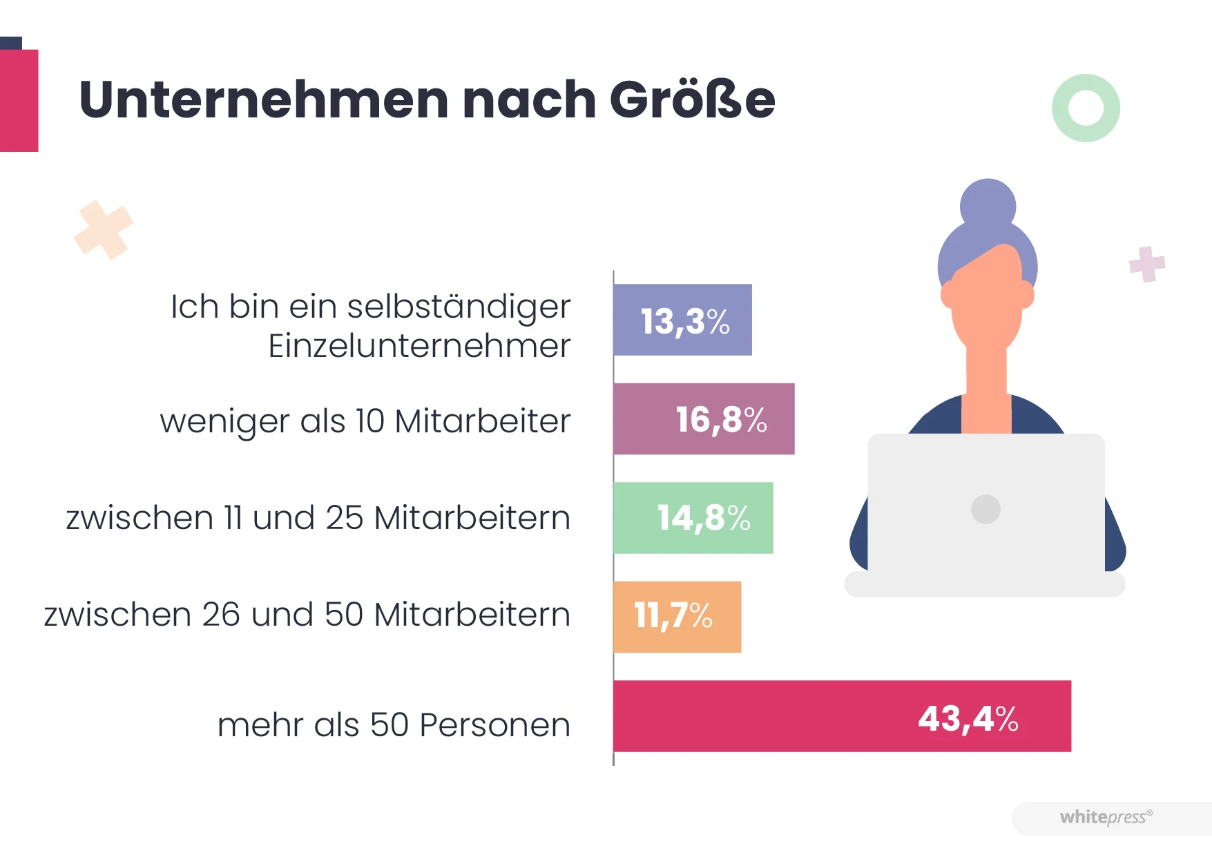 Unternehmen nach Größe