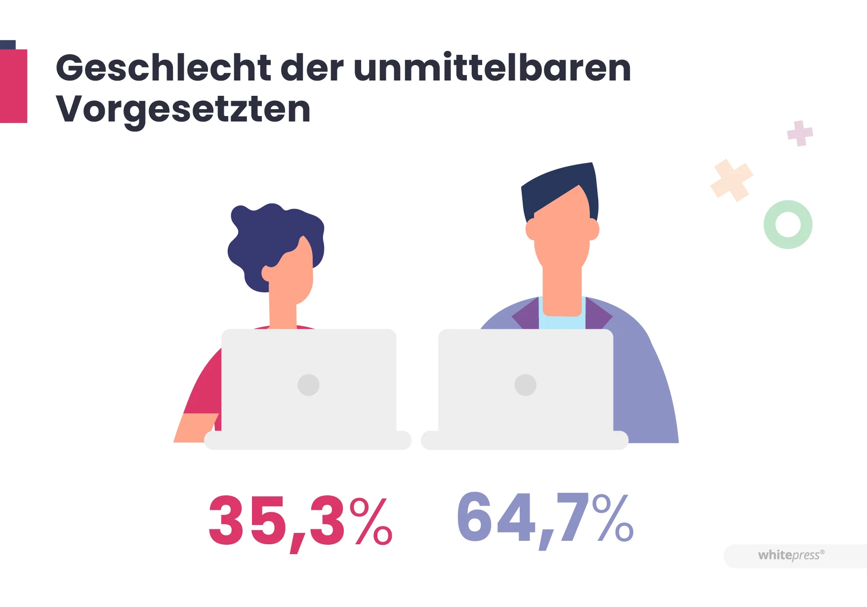 Geschlecht der unmittelbaren Vorgesetzten