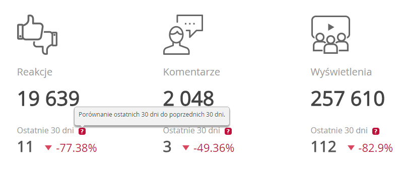 statystyki influencerów w platformie whitepress