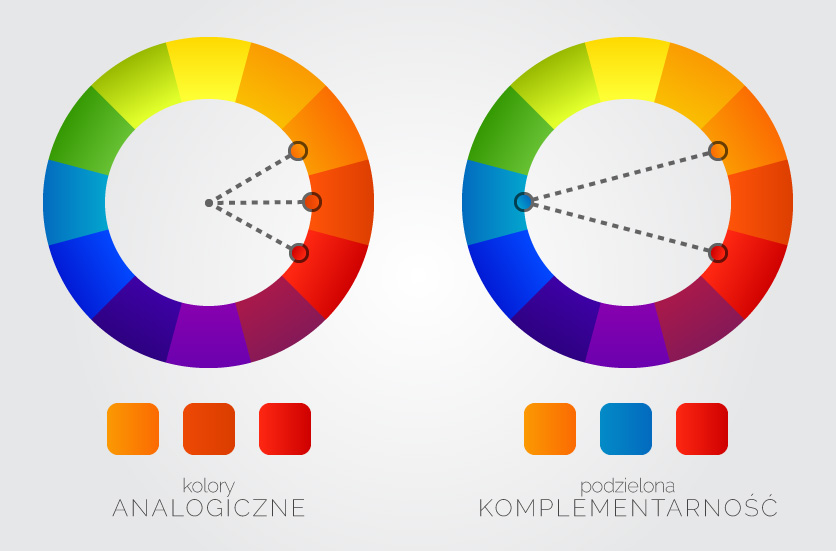kolory analogiczne i podzielona komplementarnosć