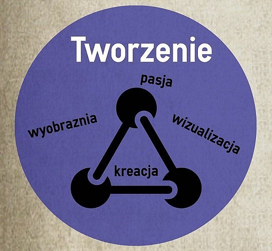 tworzenie treści - narzędzia content marketingu