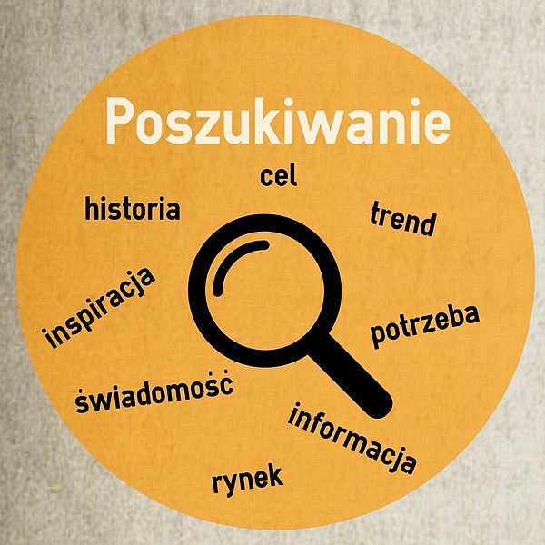 Poszukiwanie i inspiracja - narzędzia content marketingu - część I