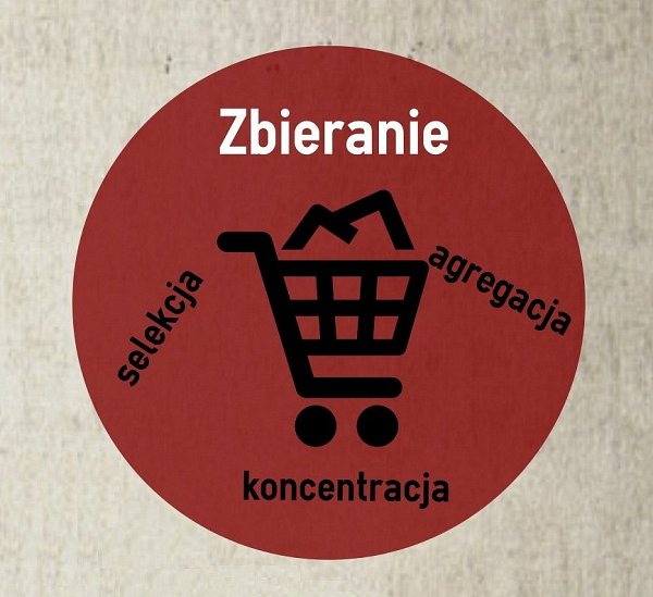 Zbieranie informacji