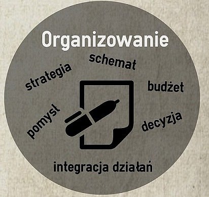 Narzędzia content marketingu: część III - organizacja treści i zarządzanie zadaniami